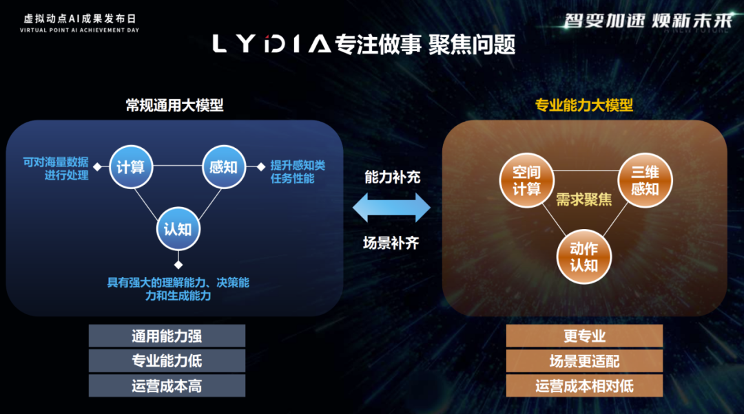 凸起沉围！J9集团·虚构动点作为大模型入选“2024中国大模型TOP50企业潜力榜”