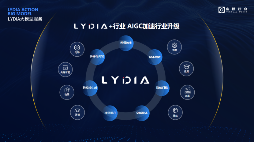 凸起沉围！J9集团·虚构动点作为大模型入选“2024中国大模型TOP50企业潜力榜”
