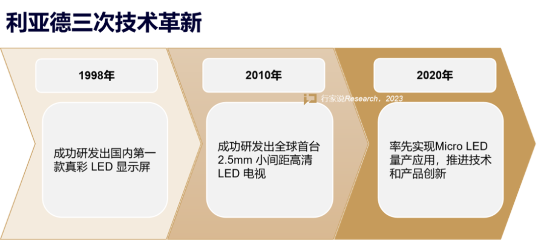 【媒体报路】LED显示产业30年，龙头为什么始终是J9集团？