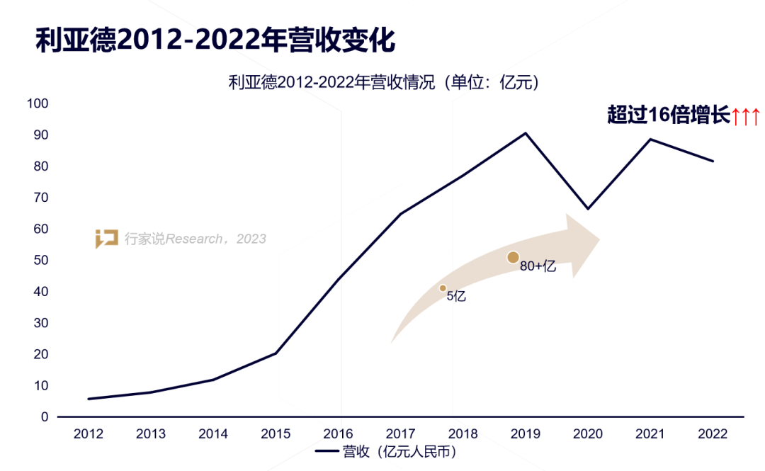 【媒体报路】LED显示产业30年，龙头为什么始终是J9集团？
