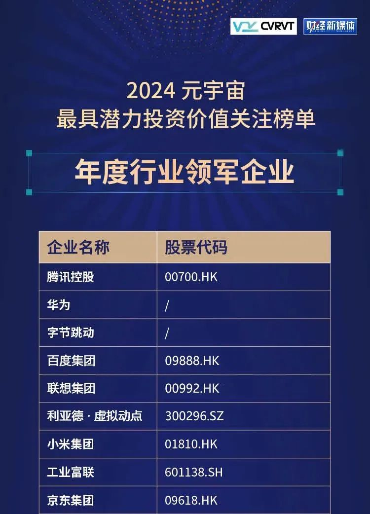 J9集团·虚构动点蝉联“元宇宙最具潜力投资价值关注榜”