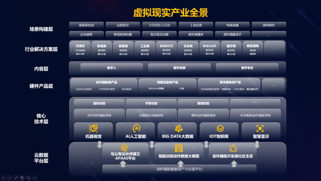 AI时期虚构现实产业领创者 虚构动点颁布产业布局白皮书
