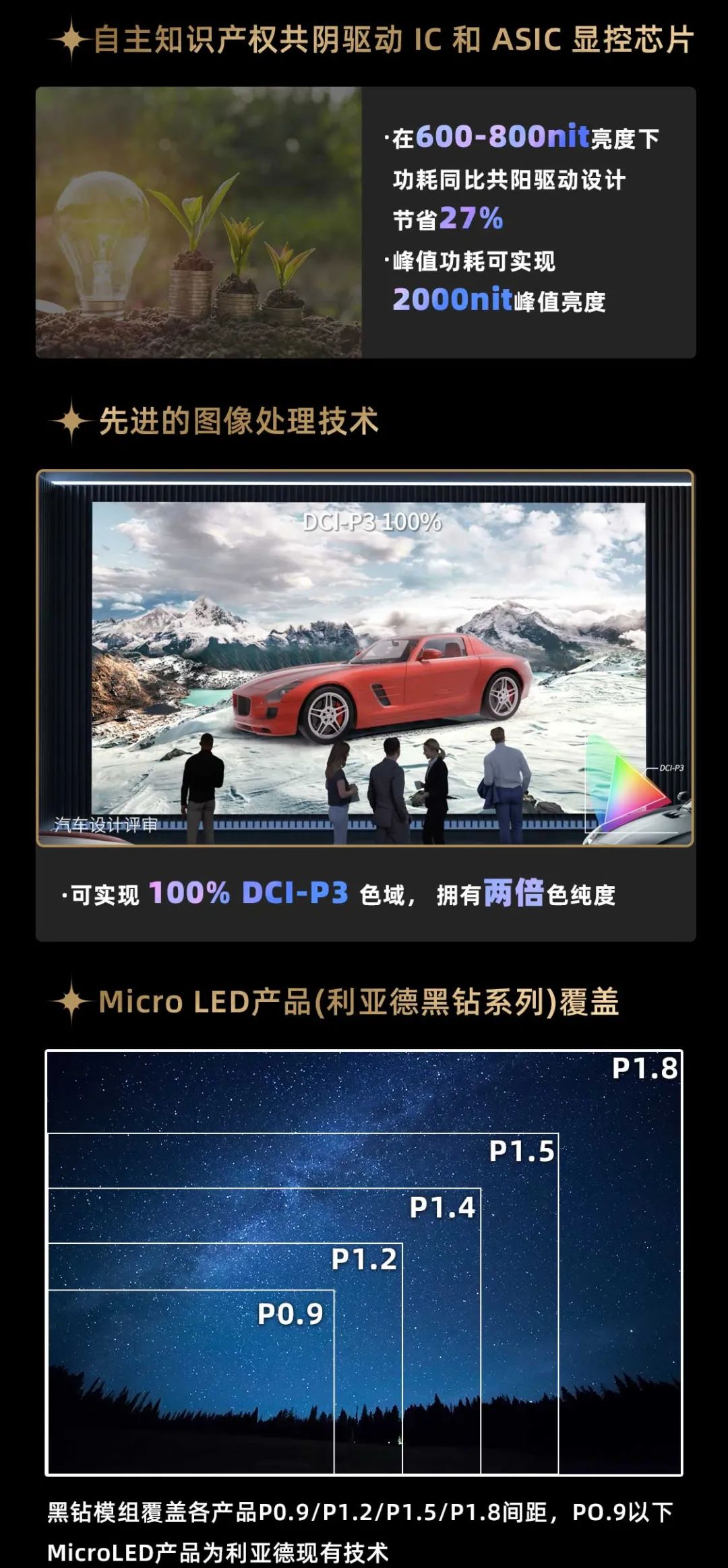 J9集团面向全球颁布第二代Micro LED显示技术——J9集团黑钻（Diamond）系列