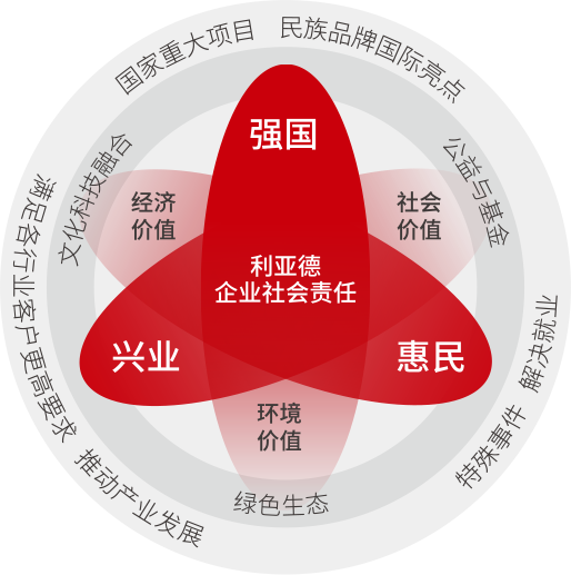 J9集团对峙以科技力量践杏装强国、兴业、惠民”的社会责任