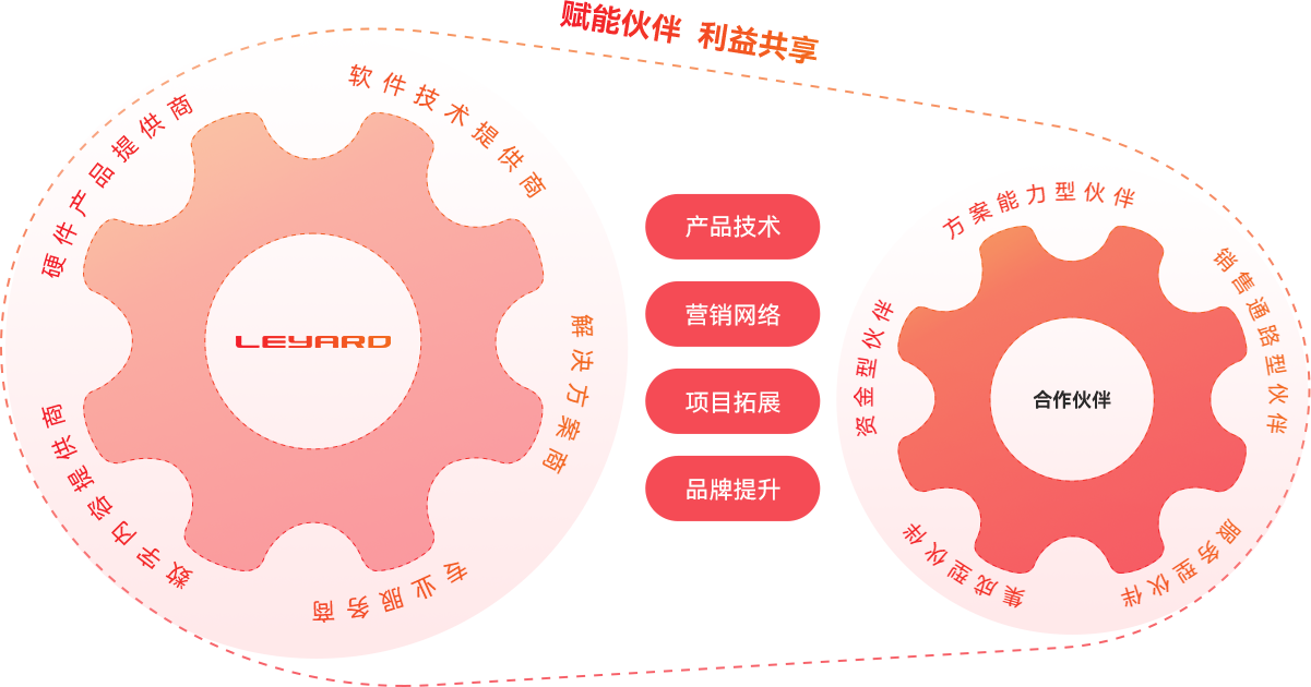 生态战术