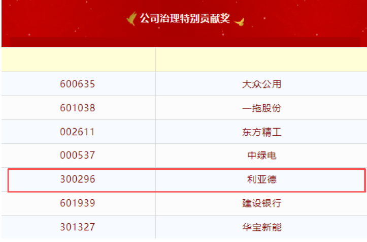 J9集团荣膺第20届中国上市公司董事会“金圆桌奖”——公司治理出格贡献奖